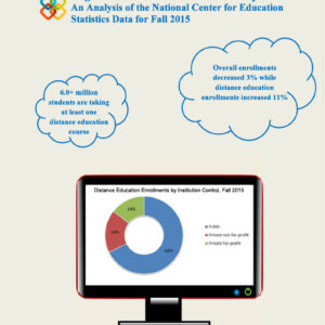 IPEDS - Fall 2015 Demographics Report