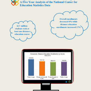 IPEDS - Fall 2016 Enrollment Report