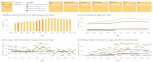 Total US Degree-Granting Enrollments, 2000-2018